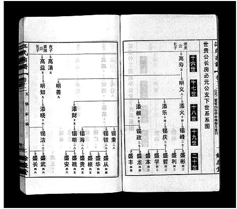 [江]江氏宗谱_12卷首末各1卷 (安徽) 江氏家谱_十三.pdf