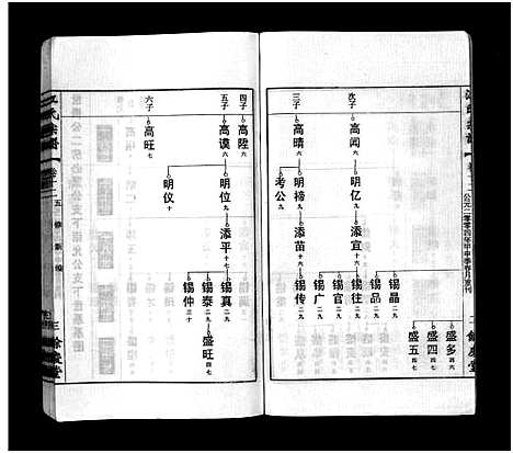 [江]江氏宗谱_12卷首末各1卷 (安徽) 江氏家谱_十三.pdf