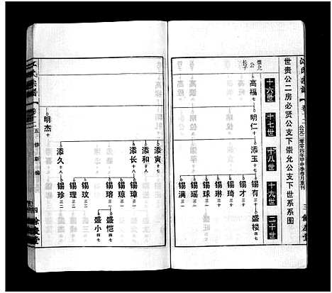 [江]江氏宗谱_12卷首末各1卷 (安徽) 江氏家谱_十三.pdf