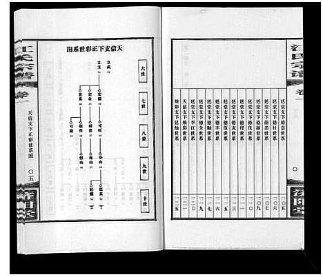 [江]江氏宗谱_6卷首1卷 (安徽) 江氏家谱_二.pdf