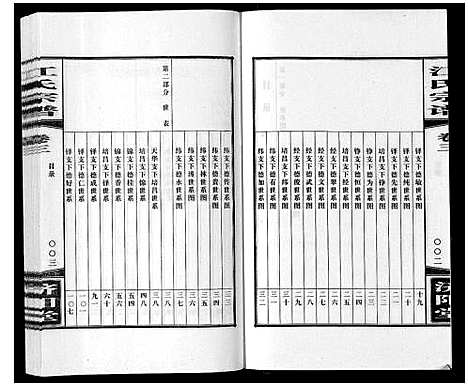 [江]江氏宗谱_6卷首1卷 (安徽) 江氏家谱_四.pdf