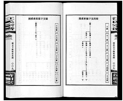 [江]江氏宗谱_6卷首1卷 (安徽) 江氏家谱_四.pdf