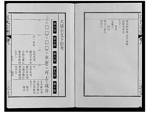 [江]江氏宗谱_9卷 (安徽) 江氏家谱_十四.pdf