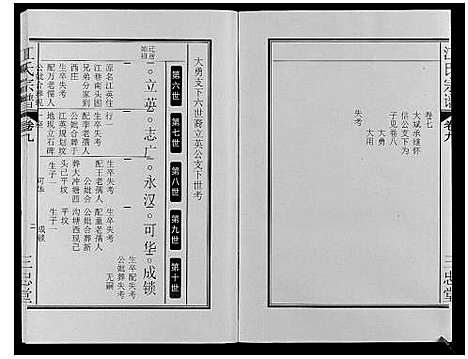 [江]江氏宗谱_9卷 (安徽) 江氏家谱_十六.pdf