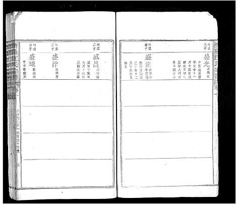 [江]济阳江氏宗谱_10卷末1卷首1卷 (安徽) 济阳江氏家谱_九.pdf