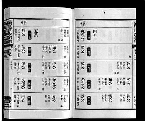 [江]菊花江氏宗谱 (安徽) 菊花江氏家谱_二.pdf