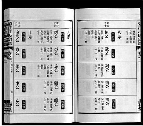 [江]菊花江氏宗谱 (安徽) 菊花江氏家谱_二.pdf