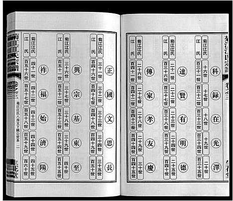 [江]菊花江氏宗谱 (安徽) 菊花江氏家谱_三.pdf