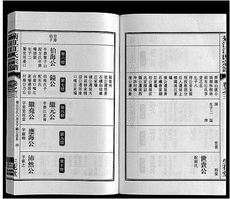 [江]菊花江氏宗谱 (安徽) 菊花江氏家谱_三.pdf