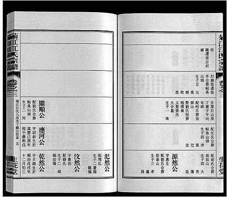 [江]菊花江氏宗谱 (安徽) 菊花江氏家谱_三.pdf