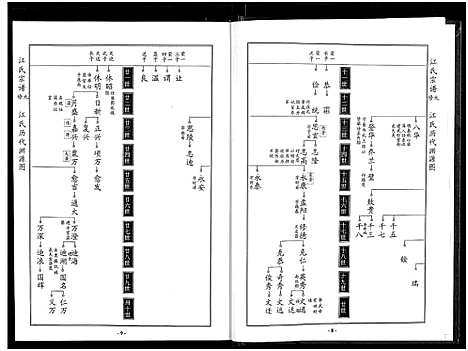 [江]江氏宗谱九修_11卷-良卿公支下九修江氏宗谱 (安徽) 江氏家谱_三.pdf