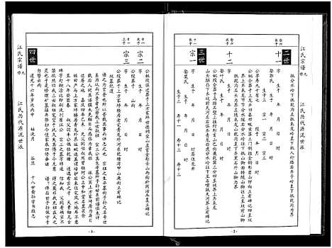 [江]江氏宗谱九修_11卷-良卿公支下九修江氏宗谱 (安徽) 江氏家谱_四.pdf