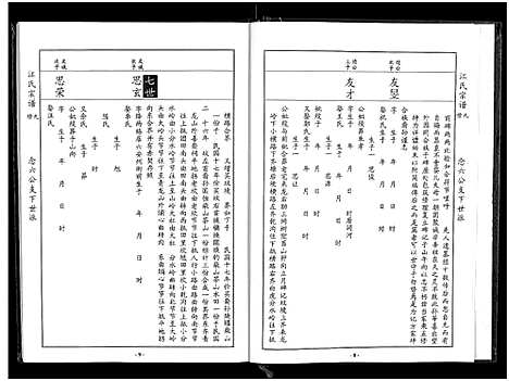 [江]江氏宗谱九修_11卷-良卿公支下九修江氏宗谱 (安徽) 江氏家谱_四.pdf