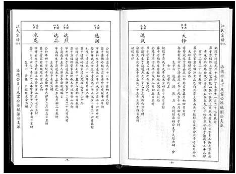 [江]江氏宗谱九修_11卷-良卿公支下九修江氏宗谱 (安徽) 江氏家谱_六.pdf