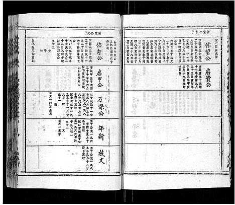 [姜]姜氏宗谱_15卷首2卷 (安徽) 姜氏家谱_九.pdf