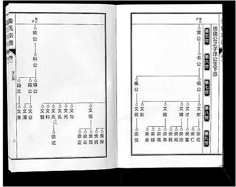 [姜]姜氏宗谱_6卷 (安徽) 姜氏家谱_三.pdf