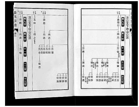 [姜]姜氏宗谱_6卷 (安徽) 姜氏家谱_四.pdf