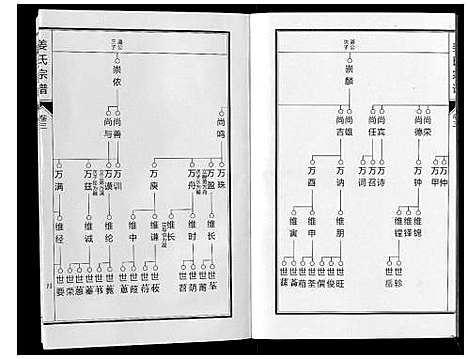 [姜]姜氏宗谱_6卷 (安徽) 姜氏家谱_四.pdf