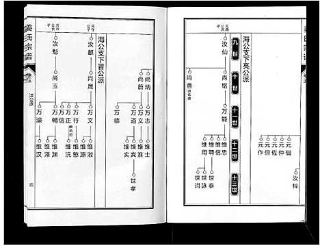 [姜]姜氏宗谱_6卷 (安徽) 姜氏家谱_七.pdf