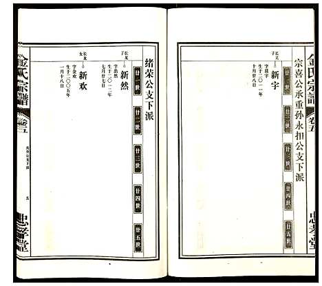 [金]金氏宗谱 (安徽) 金氏家谱_四.pdf