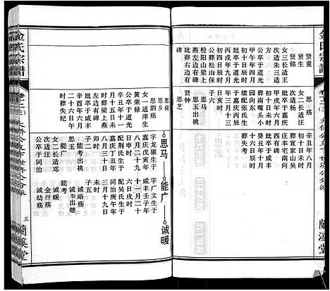 [金]金氏宗谱_18卷 (安徽) 金氏家谱_三.pdf