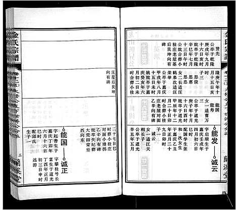 [金]金氏宗谱_18卷 (安徽) 金氏家谱_四.pdf