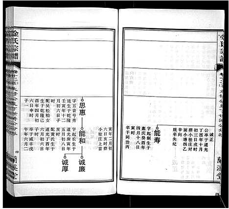 [金]金氏宗谱_18卷 (安徽) 金氏家谱_四.pdf