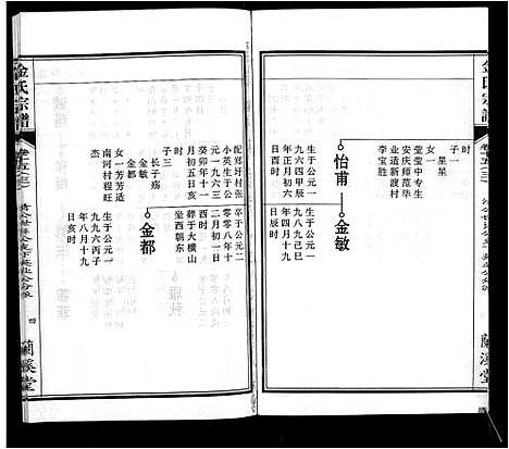 [金]金氏宗谱_18卷 (安徽) 金氏家谱_十二.pdf