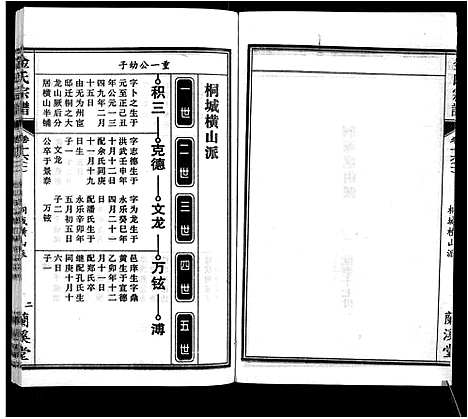 [金]金氏宗谱_18卷 (安徽) 金氏家谱_十三.pdf