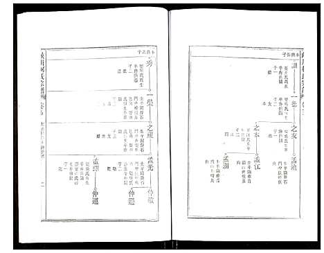 [柯]峡川柯氏宗谱 (安徽) 峡川柯氏家谱_五.pdf