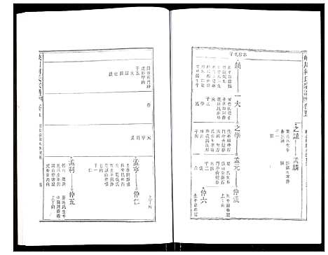 [柯]峡川柯氏宗谱 (安徽) 峡川柯氏家谱_五.pdf