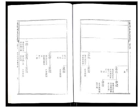 [柯]峡川柯氏宗谱 (安徽) 峡川柯氏家谱_五.pdf