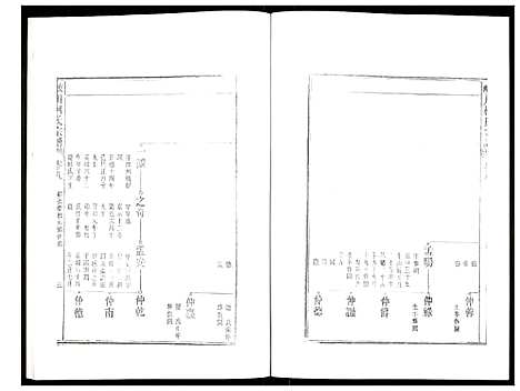 [柯]峡川柯氏宗谱 (安徽) 峡川柯氏家谱_八.pdf