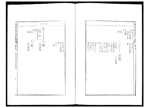 [柯]峡川柯氏宗谱 (安徽) 峡川柯氏家谱_八.pdf