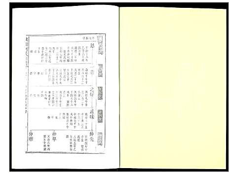 [柯]峡川柯氏宗谱 (安徽) 峡川柯氏家谱_九.pdf