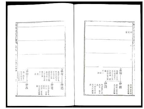 [柯]峡川柯氏宗谱 (安徽) 峡川柯氏家谱_九.pdf