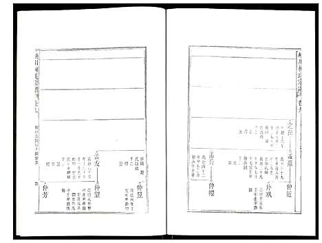 [柯]峡川柯氏宗谱 (安徽) 峡川柯氏家谱_九.pdf