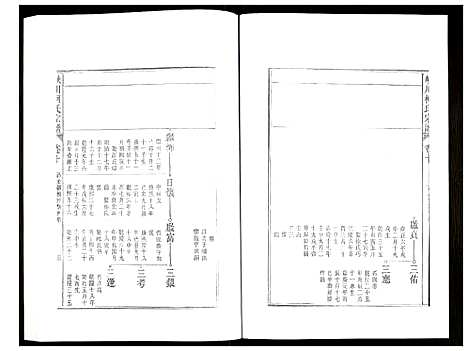 [柯]峡川柯氏宗谱 (安徽) 峡川柯氏家谱_十.pdf