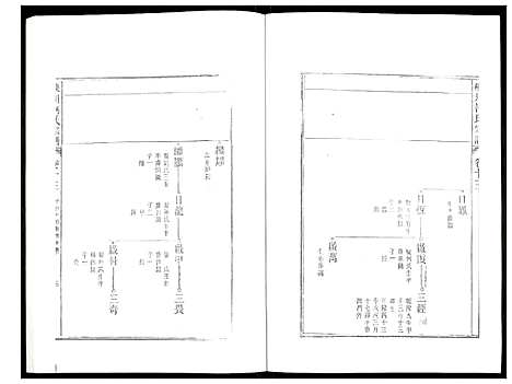 [柯]峡川柯氏宗谱 (安徽) 峡川柯氏家谱_十三.pdf