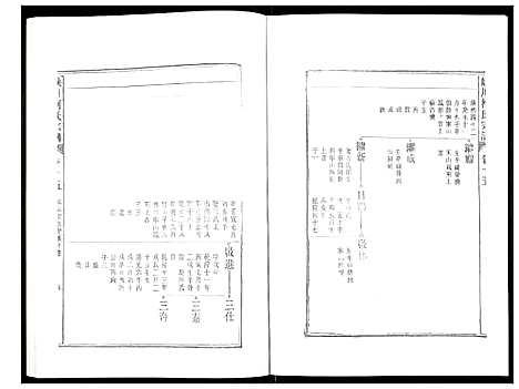 [柯]峡川柯氏宗谱 (安徽) 峡川柯氏家谱_十五.pdf