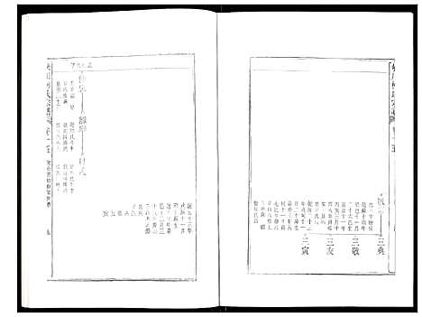 [柯]峡川柯氏宗谱 (安徽) 峡川柯氏家谱_十五.pdf