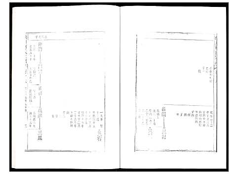 [柯]峡川柯氏宗谱 (安徽) 峡川柯氏家谱_十六.pdf