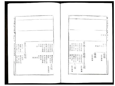 [柯]峡川柯氏宗谱 (安徽) 峡川柯氏家谱_十八.pdf