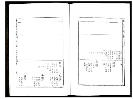 [柯]峡川柯氏宗谱 (安徽) 峡川柯氏家谱_十八.pdf