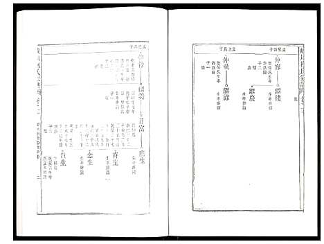 [柯]峡川柯氏宗谱 (安徽) 峡川柯氏家谱_二十.pdf