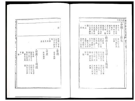 [柯]峡川柯氏宗谱 (安徽) 峡川柯氏家谱_二十.pdf