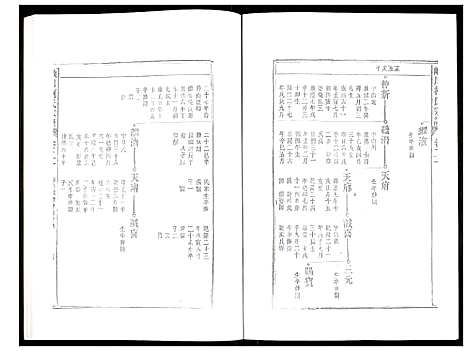 [柯]峡川柯氏宗谱 (安徽) 峡川柯氏家谱_二十.pdf