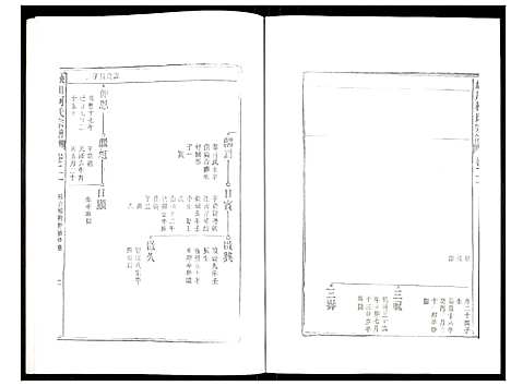 [柯]峡川柯氏宗谱 (安徽) 峡川柯氏家谱_二十一.pdf