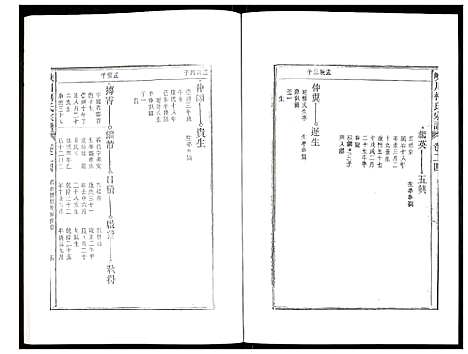 [柯]峡川柯氏宗谱 (安徽) 峡川柯氏家谱_二十四.pdf