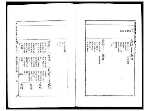 [柯]峡川柯氏宗谱 (安徽) 峡川柯氏家谱_二十六.pdf